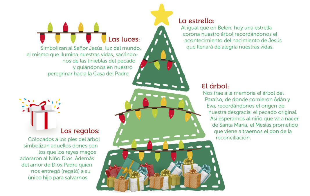 El árbol de Navidad y su significado Revista Vive