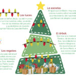 INFOGRAFIA ARBOL DE NAVIDAD